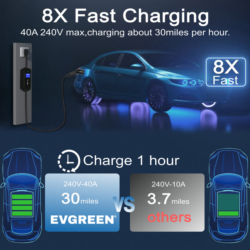 40Amp Level 2 EV Charger for J1772 or NACS (Tesla) EV |  25/30/40/50ft | 240V (HDEV0101A)