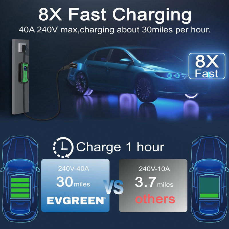 32Amp Level 2 Portable EV Charger for J1772 or NACS (Tesla) EV | 25/30/40/50ft | 240V (HDEV0104B)
