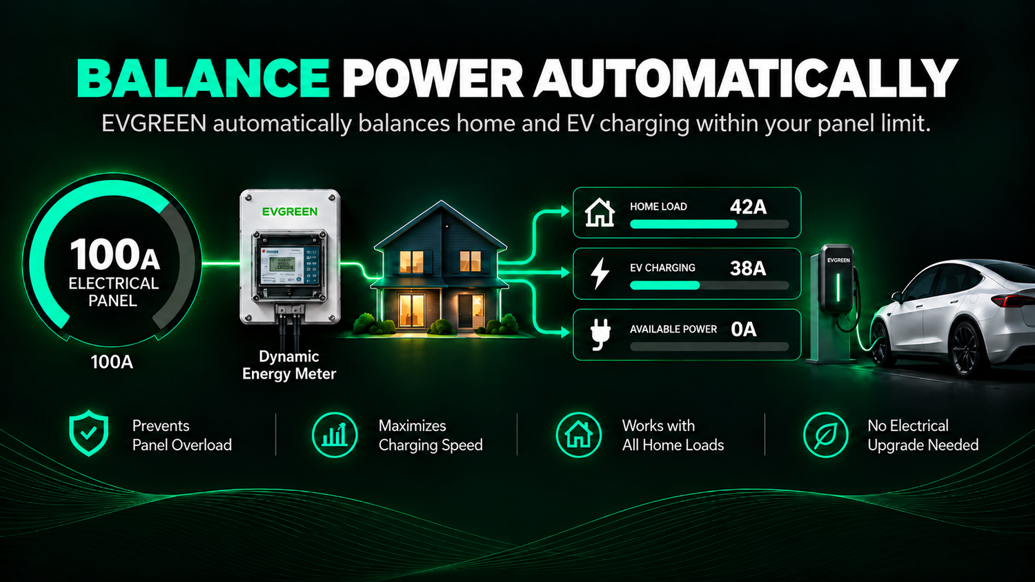 Balance Power Automatically