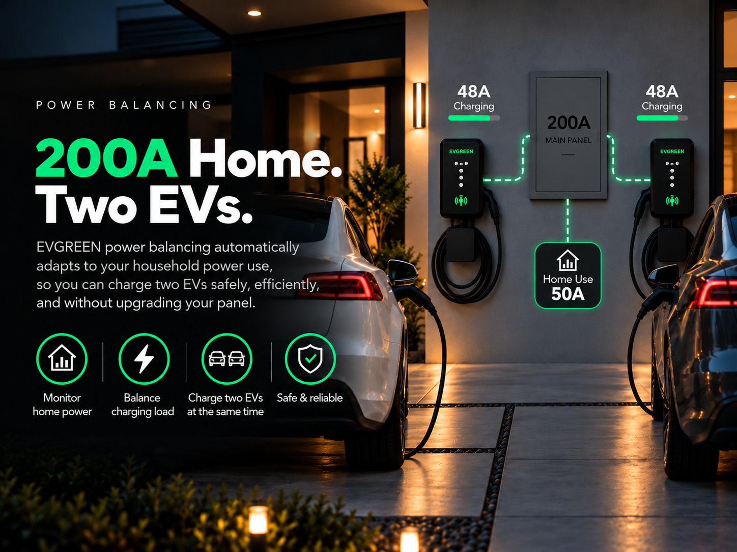 200A Home Power Balancing.