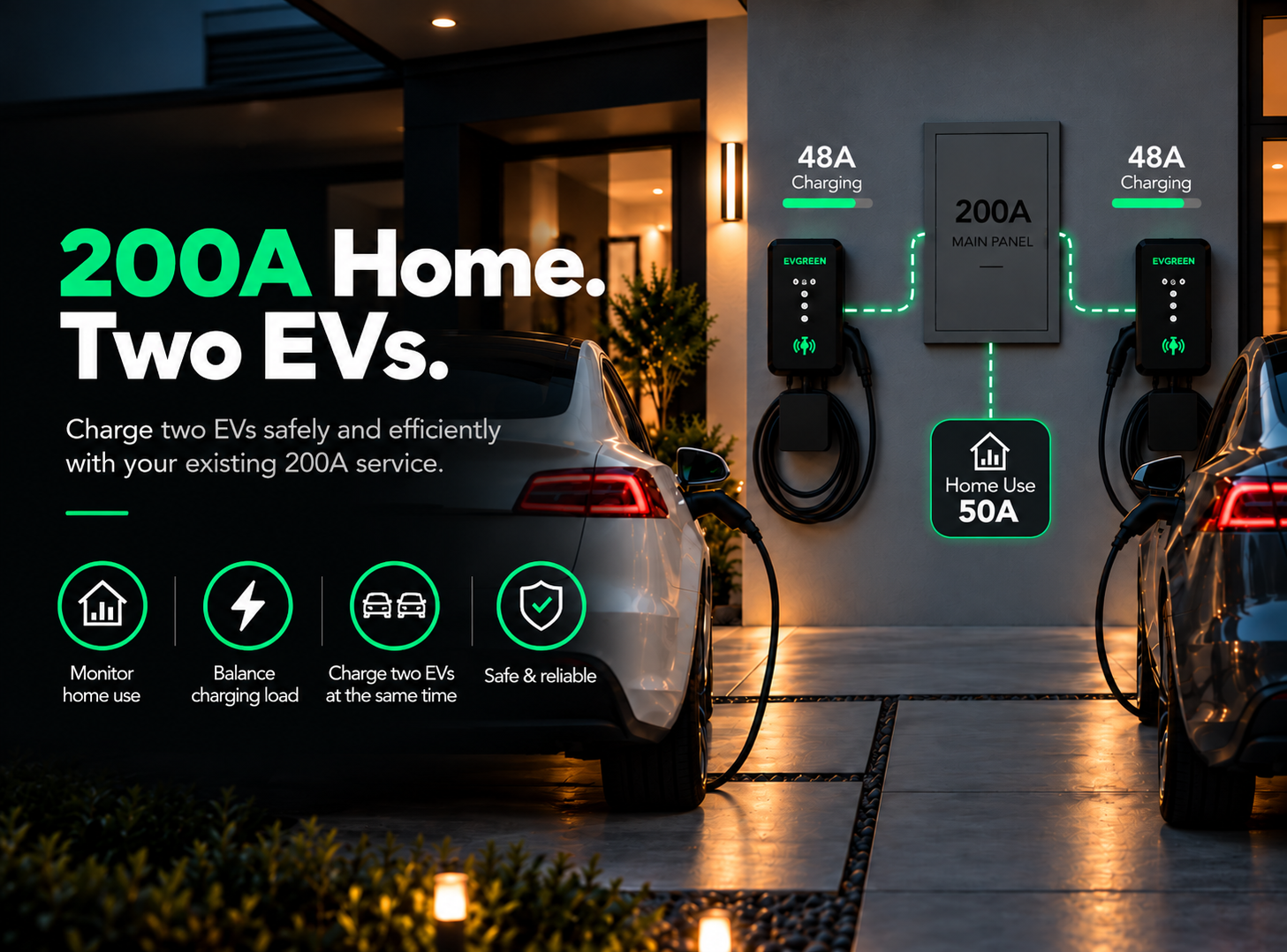 200A Home Power Balancing.
