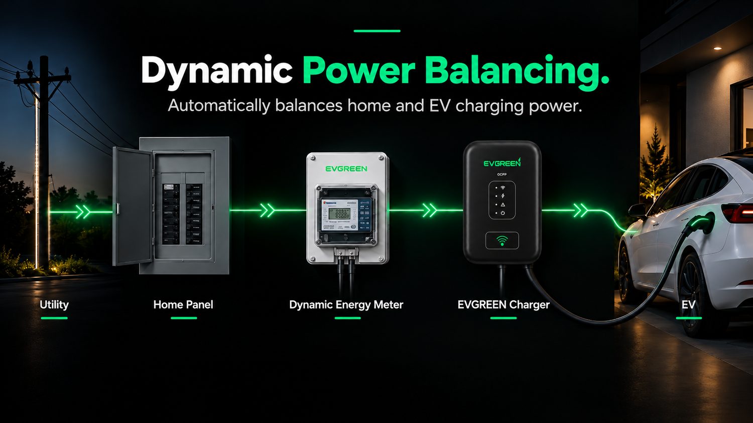 Maximize Available Power