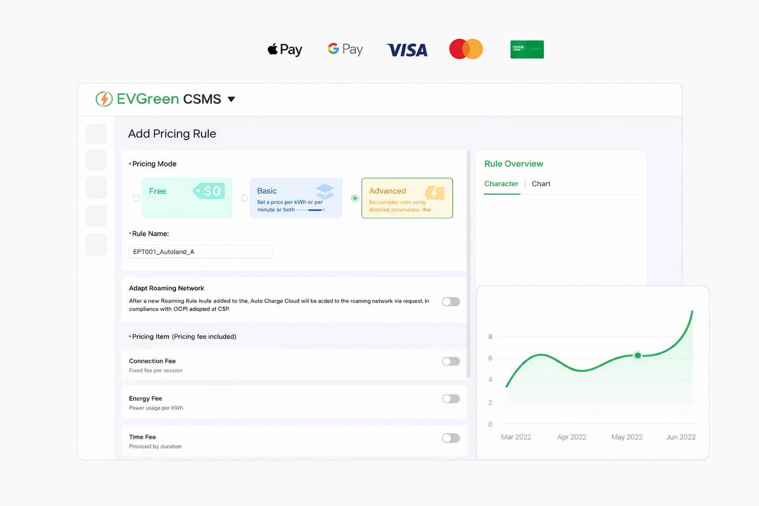 Increase Your Revenue