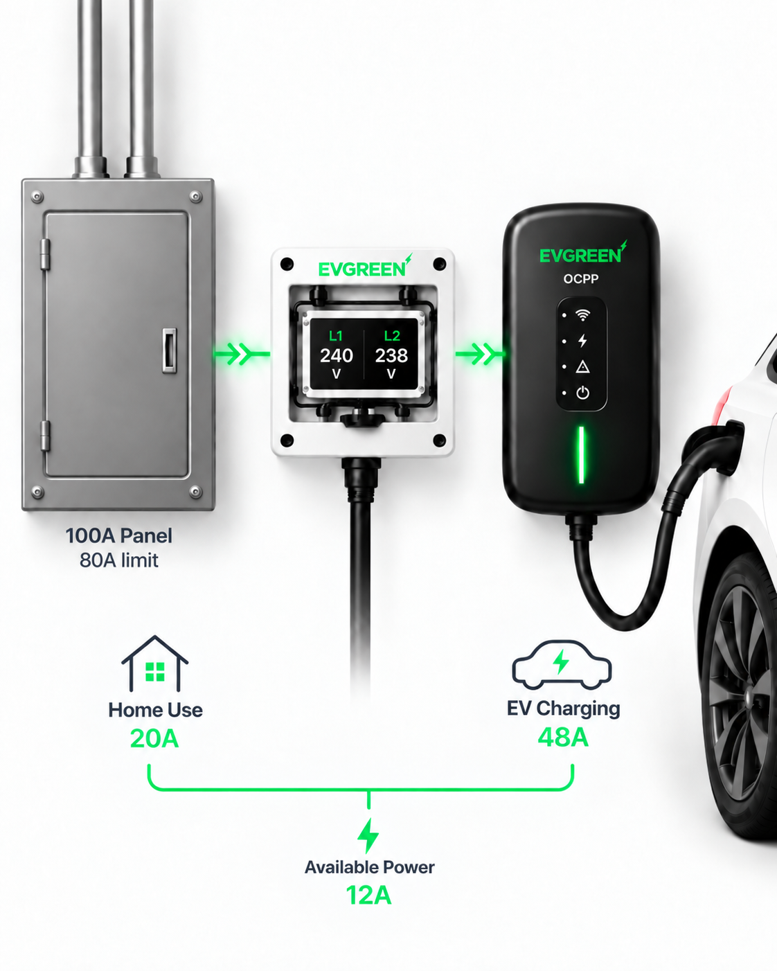 Available Power