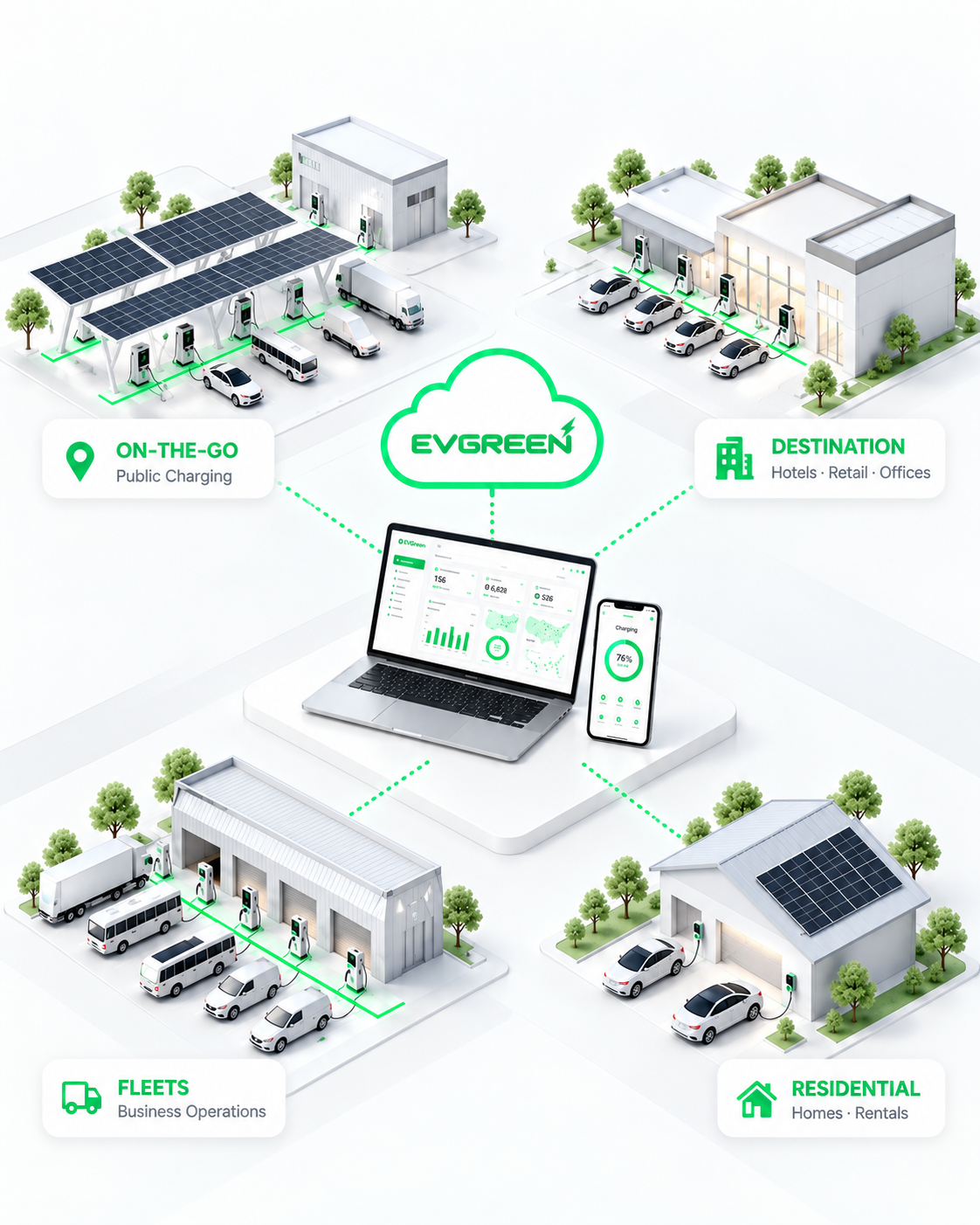 Charging Solutions for Every Property