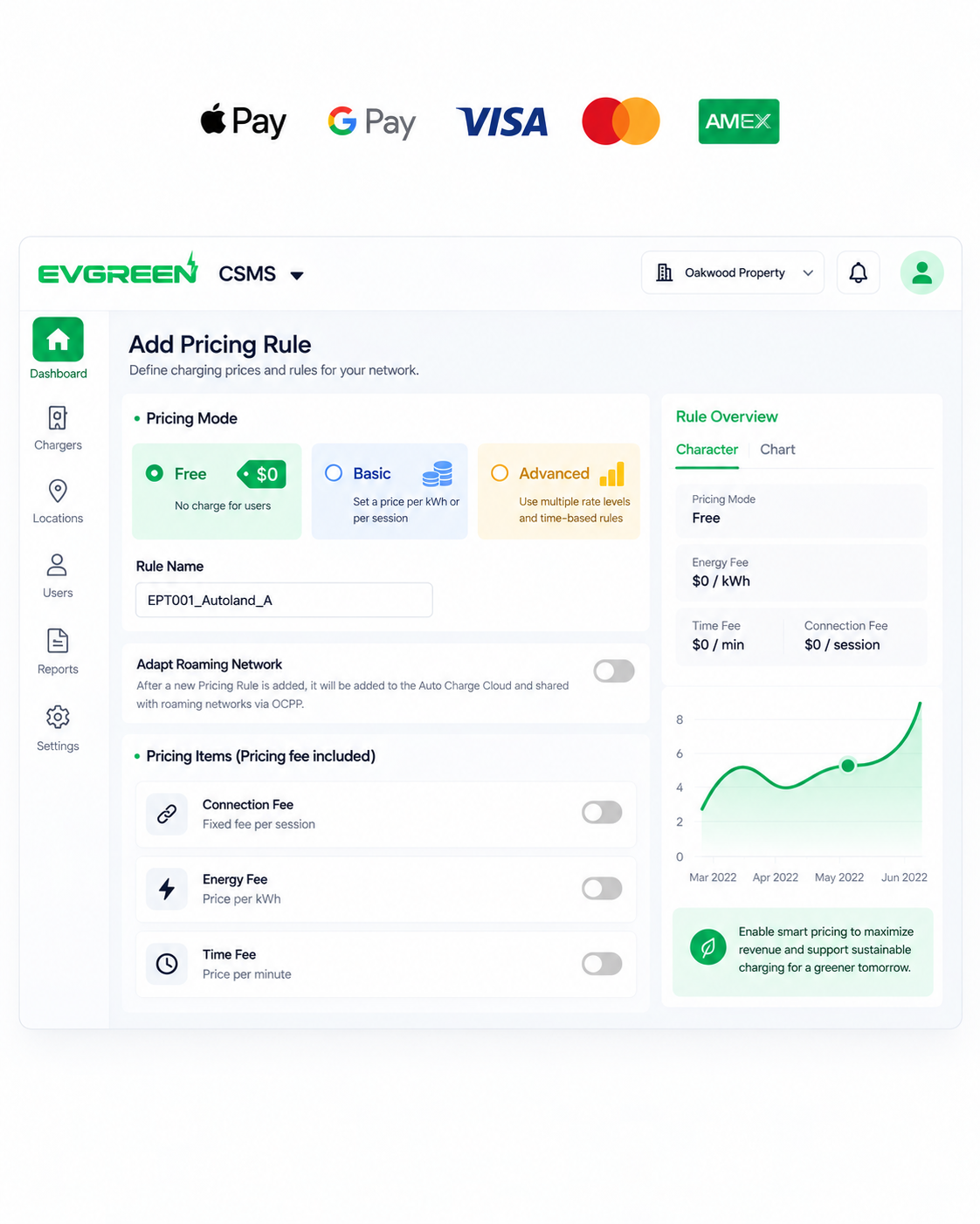 Increase Your Revenue