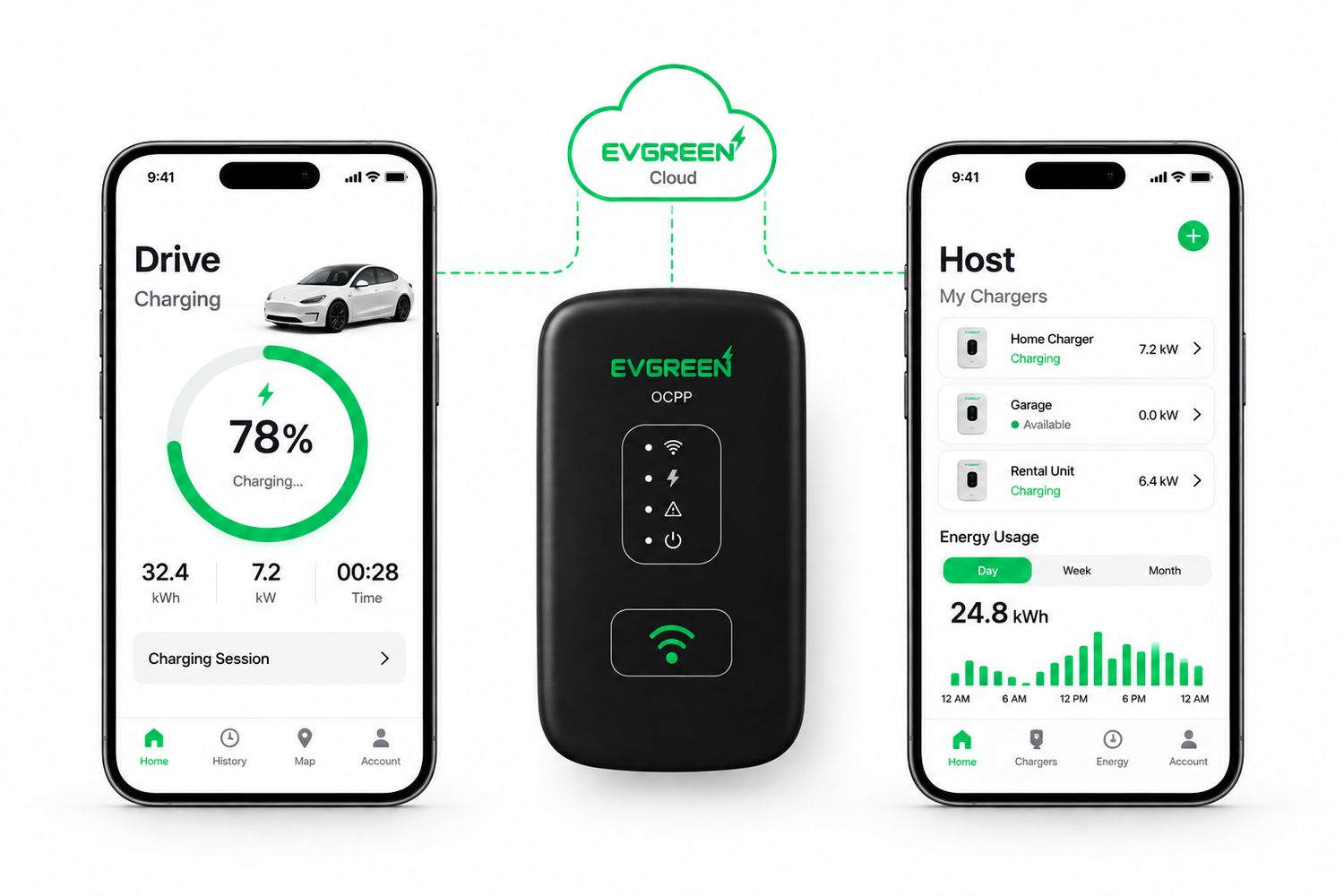 EVGREEN Cloud & App